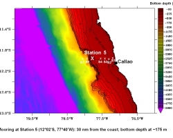 Figure 2: Mapa de batimetría con la posición del anclaje AMOP (la cruz blanca) en la estación 5 histórica del IMARPE (12°02’S; 77°40’W) a 30 mn de la costa. Profundidad del fondo: ~175 m.