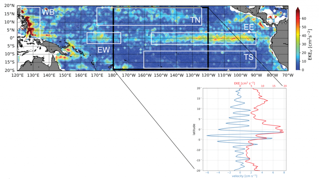 Energie ocean profond