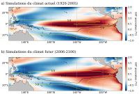 Oscillation Australe El Nino